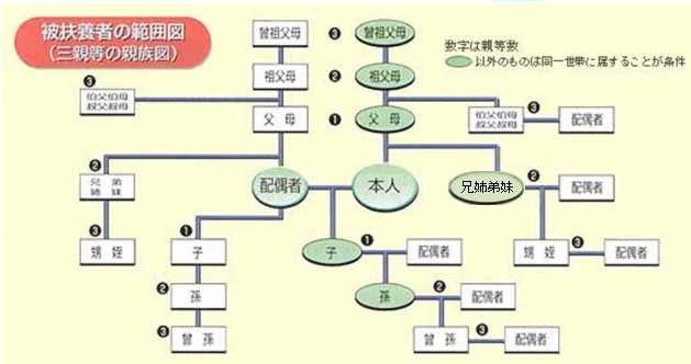 扶養の範囲-2.jpg