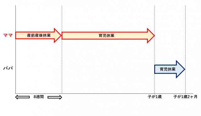 パパママ育休プラスパターン⑤.jpg