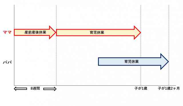 パパママ育休プラスパターン①.jpg