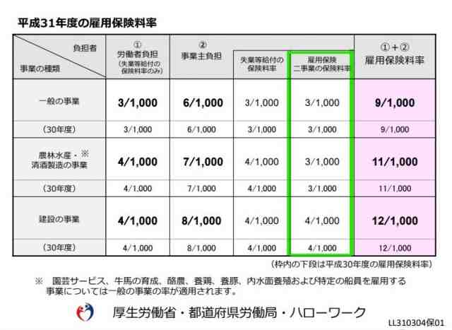 雇用保険料率.jpg