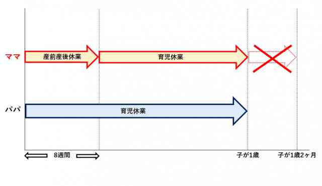 パパママ育休プラスパターン②.jpg